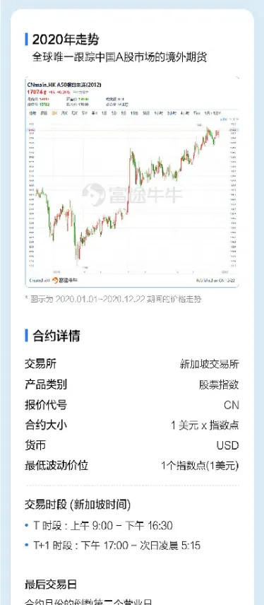 富时a50指数在哪里交易(富时a50指数交易时间)