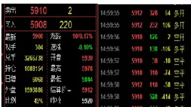 期货买开后怎么卖出(期货买了之后怎么卖)