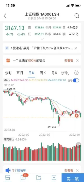 沪指罕见连续下跌(沪指指数下跌了吗)