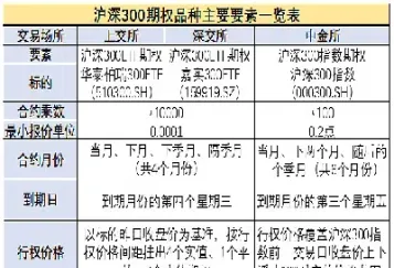 期权合约内容及要素(期权合约有几种形式)