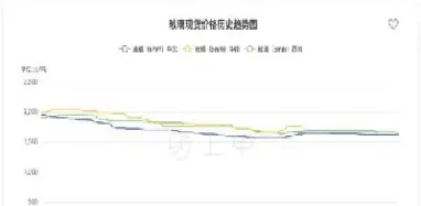 最近玻璃一直涨期货(玻璃期货大涨的原因)