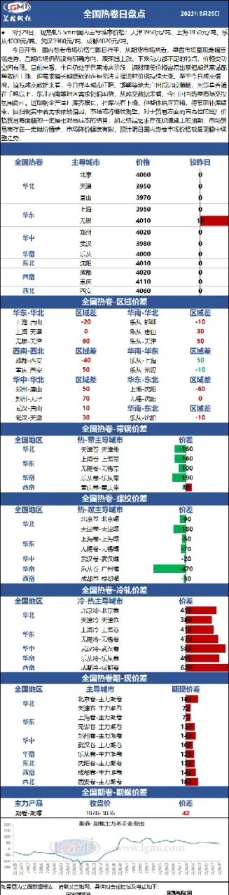 热卷期货2210(热卷期货2201)