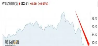 国际股票行情指数(国际股票行情指数排名)