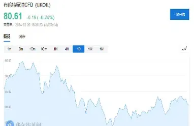 原油明天下跌吗(原油今日会涨价吗)