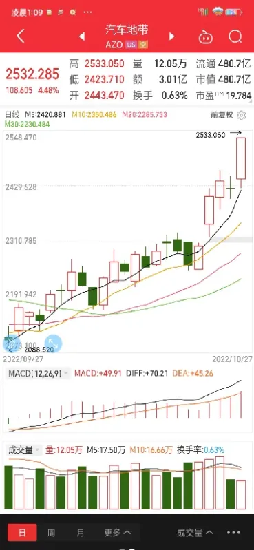 美股三大指数实时行情道琼斯指数(美股三大指数实时最新消息)