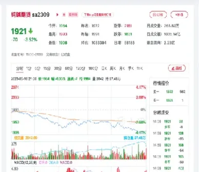 期货碱的最新价格走势(近期期货碱价格下跌原因)