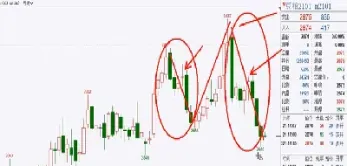 豆粕期权是商品期权吗(商品期权都有哪个品种)