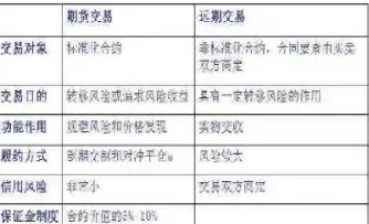 期权期货和远期的区别(期权期货和远期之间的关系)