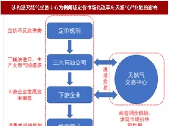 天然气期货技术指标分析(期货天然气趋势分析)