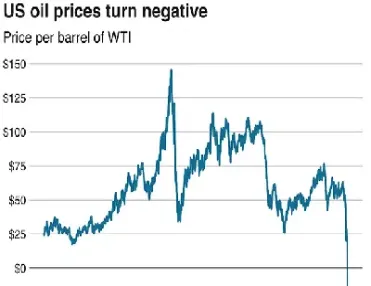 纽约原油在哪里报价(今日纽约原油油价)