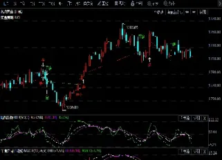 国际黄金价格k线图(国际黄金价格行情走势图)