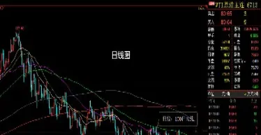 原油价格创今年新高(原油价格创今年新高吗)