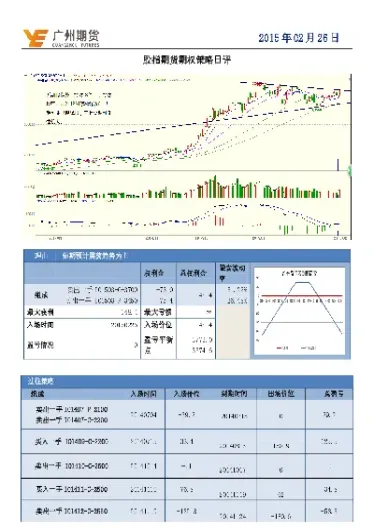 金融期货期权分析(金融期权期货远期掉期的区别)