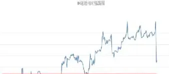 期货中证500指数(中证500指数期货的走势)