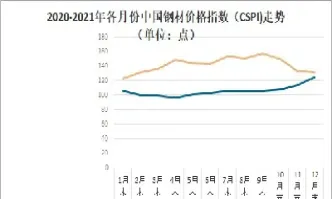 国际钢材期货行情(钢材期货行情实时行情)