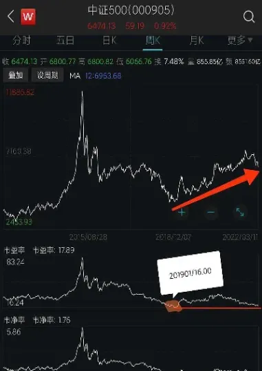 中证500指数多少可以买(中证500指数多少可以买股票)