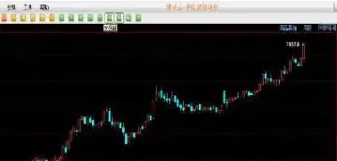 期货k线图没有延续(期货k线图怎么看支撑和阻力)