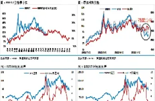 原油期货油价会跌吗(原油期货还会涨吗)