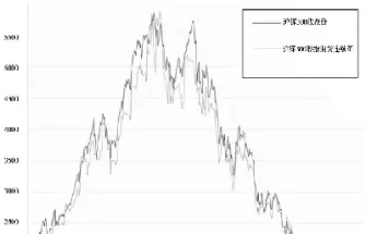 全球重要股票价格指数(全球股票指数有哪些)