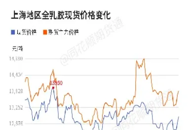 橡胶期货2209(橡胶期货最新行情)