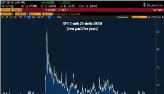 期权历史波动率哪里有(期权波动率高意味着趋势来了)