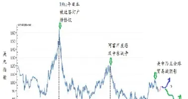 纽约金与美元指数关系(美元指数与黄金价格的关系)