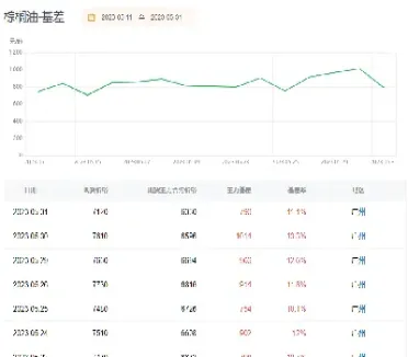 国际棕榈油期货行情走势(马来棕榈油期货行情走势)