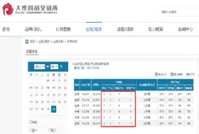 大连商品交易所的生猪期货是指多少号合约(大商所正式发布生猪期货合约)