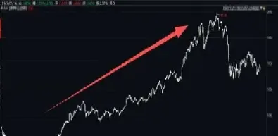 道琼斯期货最新动态(道琼斯股指期货今日实时行情查询)