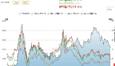上证指数etf行情走势图(上证指数实时行情走势图)