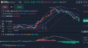 最新黄金原油走势预测(黄金走势和原油有关系吗)