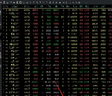 股指期货三个品种合约哪个买的多(股指期货4个合约都是哪些板块)