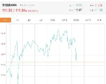 美元指数走势实时更新(美元指数走势实时更新图)