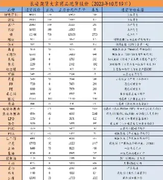 大宗商品期货手续费(交易所商品期货的手续费)