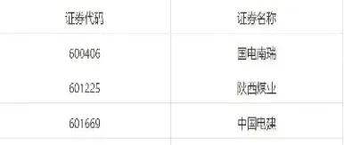 22年上证50指数调整名单(上证50指数调整)