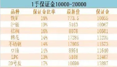 期货如果赔了只赔保证金吗(期货保证金赔完了还需要赔吗)