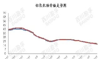 lme钴期货行情(钴期货实时行情)