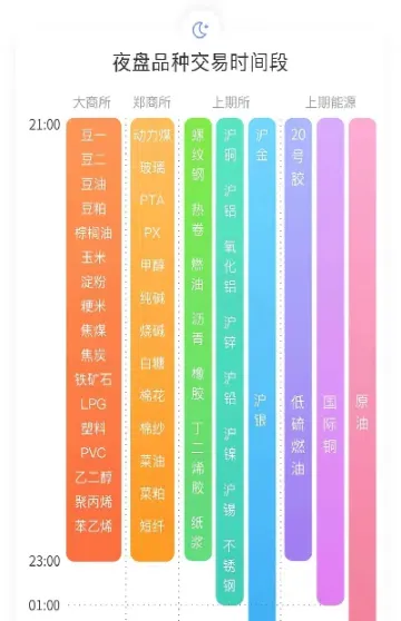 股指期货挂牌时间(股指期货何时推出)