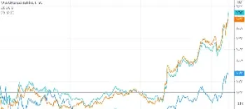 美股指数最新行情图(美股指数期货实时行情)