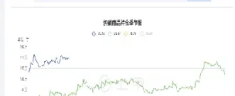 纯碱期货2209(纯碱期货2209合约)