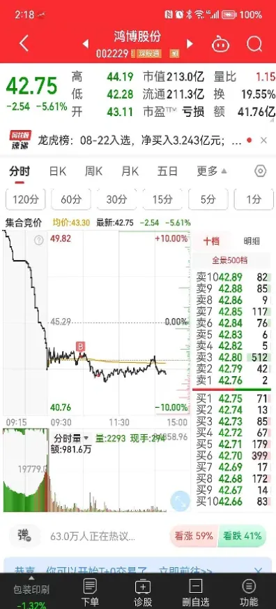 上证指数行情最新(上证指数行情最新今天)