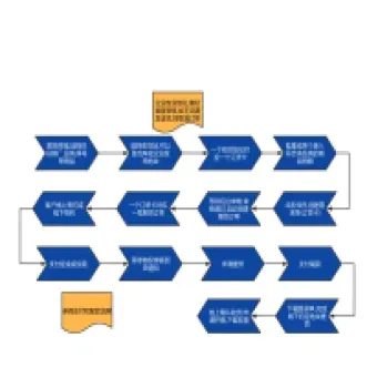 完整的期货交易八个流程(完整的期货交易八个流程包括)