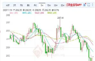 美黄金期货行情分析(美黄金实时行情分析)