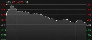 北证50指数走势(北证50指数走势预测)