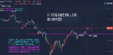 道琼斯今天最新指数今月油价(今日道琼斯石油最新指数)