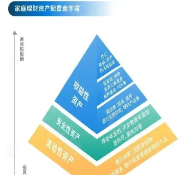 期货家庭资产配置(期货市场的资产配置功能)