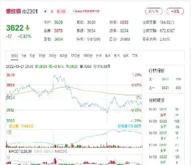 螺纹钢期货日内结算(期货螺纹钢日内交易)