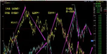 恒生指数推出的时间(恒生指数交易时间和规则)