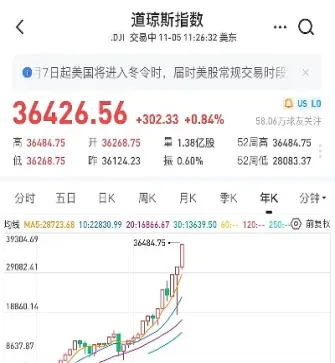 美国道琼斯指数有多少只股票(道琼斯指数有多少只股票)
