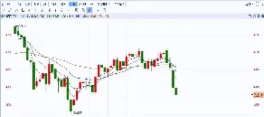 螺纹期货适合做日内吗(螺纹期货日内交易多少手合适)